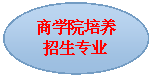 椭圆: 糖心视频
培养招生专业